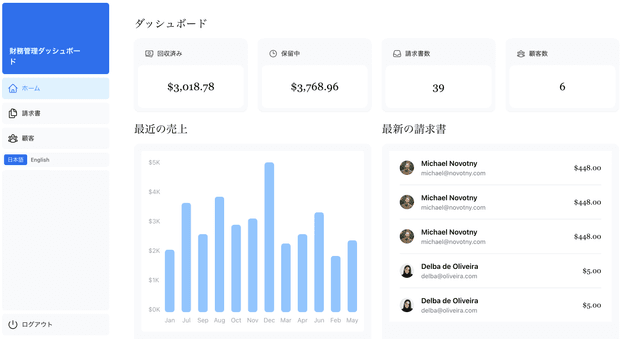 財務情報管理アプリ
